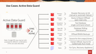 Oracle Active Data Guard: Best Practices and New Features Deep Dive | PDF