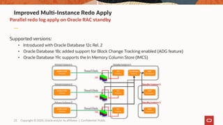Oracle Active Data Guard: Best Practices and New Features Deep Dive | PDF