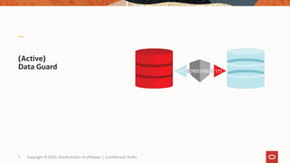 Oracle Active Data Guard: Best Practices and New Features Deep Dive | PDF