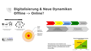 Digitalisierung & Neue Dynamiken
Offline -> Online?
 