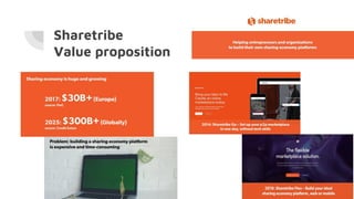 Sharetribe
Value proposition
 