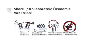Share- / Kollaborative Ökonomie
Vier Treiber
 