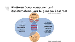 Platform Coop Komponenten?
Zusatzmaterial aus folgendem Gespräch
 