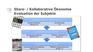 Share- / Kollaborative Ökonomie
Evoluation der Subjekte
 