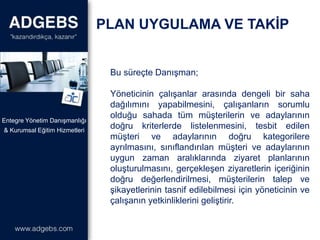 fcvvxcv
Bu süreçte Danışman;
Yöneticinin çalışanlar arasında dengeli bir saha
dağılımını yapabilmesini, çalışanların sorumlu
olduğu sahada tüm müşterilerin ve adaylarının
doğru kriterlerde listelenmesini, tesbit edilen
müşteri ve adaylarının doğru kategorilere
ayrılmasını, sınıflandırılan müşteri ve adaylarının
uygun zaman aralıklarında ziyaret planlarının
oluşturulmasını, gerçekleşen ziyaretlerin içeriğinin
doğru değerlendirilmesi, müşterilerin talep ve
şikayetlerinin tasnif edilebilmesi için yöneticinin ve
çalışanın yetkinliklerini geliştirir.
PLAN UYGULAMA VE TAKİP
& Kurumsal Eğitim Hizmetleri
Entegre Yönetim Danışmanlığı
 