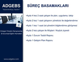 •Ayda 4 kez 2 saat çalışan ile plan, uygulama, takip
•Ayda 2 kez 1 saat çalışanın yöneticisi ile değerlendirme
•Ayda 1 kez 1 saat üst yönetimi bilgilendirme görüşmesi
•Ayda 2 kez çalışan ile Müşteri / Koçluk ziyareti
•Ayda 1 Durum Tesbit Raporu
•Ayda 1 Gelişim Plan Raporu
& Kurumsal Eğitim Hizmetleri
Entegre Yönetim Danışmanlığı
SÜREÇ BASAMAKLARI
 