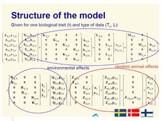 Performance recording and bull evaluation: Contrasting experiences