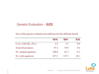 Performance recording and bull evaluation: Contrasting experiences