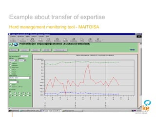Performance recording and bull evaluation: Contrasting experiences