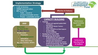 Implementation Strategy
• 1 mill. AI Services
• 320000 improved calves
• 80% of AI Techs
• Public – transit to
private/sustainable service
• Private – sustainable service
Effective AI Delivery
CAPACITY BUILDING
• Training
• Review and upgrade/update NAIC
curriculum
• TOT (23) AIT Master Trainers
• AITFCs (14)
• 5 FPs + 14 AITFCs on Data Capture
• AI Techs (500)
• Farmers (140500)
• Equipping AI Techs (500)
• Strengthening LN2 & AICs
• 4 LN2 plants & 1 AIC supported
• 10 Techs trained on LN2 Plant
operator and maintainance
• 14 lab techs trained on semen
prodn & processing, lab equipt
operation & maintenance
Performance
based Incentive
system
Performance
Data Recording
& Feedback
• MoLF/NAIC
• Reg. BoLF & AICs
• Int. Devt. Partners
• Private sector
• Processors
• Genetic Companies
• DCPs/DCUs
• Other dairy firms
• Res. Inst./Centers, ATVETs
• Farmers
• AI Techs
PPP
 