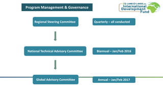 Program Management & Governance
Regional Steering Committee
National Technical Advisory Committee
Global Advisory Committee
Quarterly – all conducted
Biannual – Jan/Feb 2016
Annual – Jan/Feb 2017
 