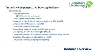 Tanzania Overview
Tanzania – Component 1, AI Doorstep Delivery
Achievements
Engaging partners
ABS NZ (after Genus dropped)
MoU signed between ABS and GoT
Creation of Data Collection Forms, migration to ODK (ADGG)
Distribution of LN2 sourced from TOL
Since Oct, 2013 AI’s performed
Completed milkshed, gender and LN2 assessments
Completed AIT refresher training for 177 AITs
Conducted business management, gender and data training for AITs
Facilitated franchisement (by ABEA) of 146 AITs
Improved semen (straws) imported (8,800)
 