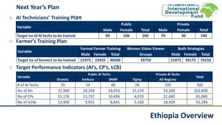 Public Private Partnership for Artificial Insemination (PAID): More productive cows 