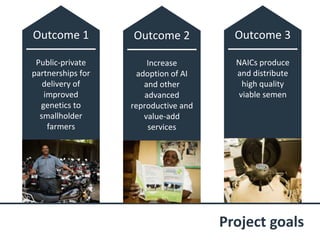 Public Private Partnership for Artificial Insemination (PAID): Improving genetics through sustainable partnerships