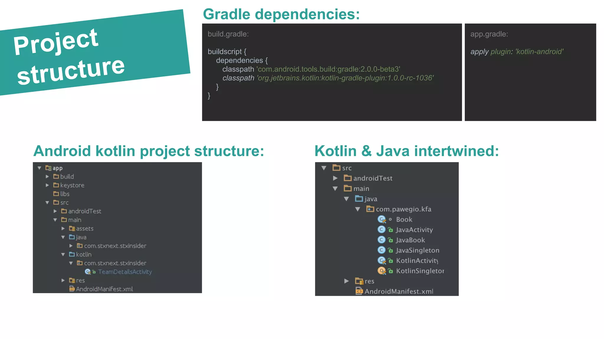 Project
structure
Android kotlin project structure: Kotlin & Java intertwined:
Gradle dependencies:
build.gradle:
buildscript {
dependencies {
classpath 'com.android.tools.build:gradle:2.0.0-beta3'
classpath 'org.jetbrains.kotlin:kotlin-gradle-plugin:1.0.0-rc-1036'
}
}
app.gradle:
apply plugin: 'kotlin-android'
 