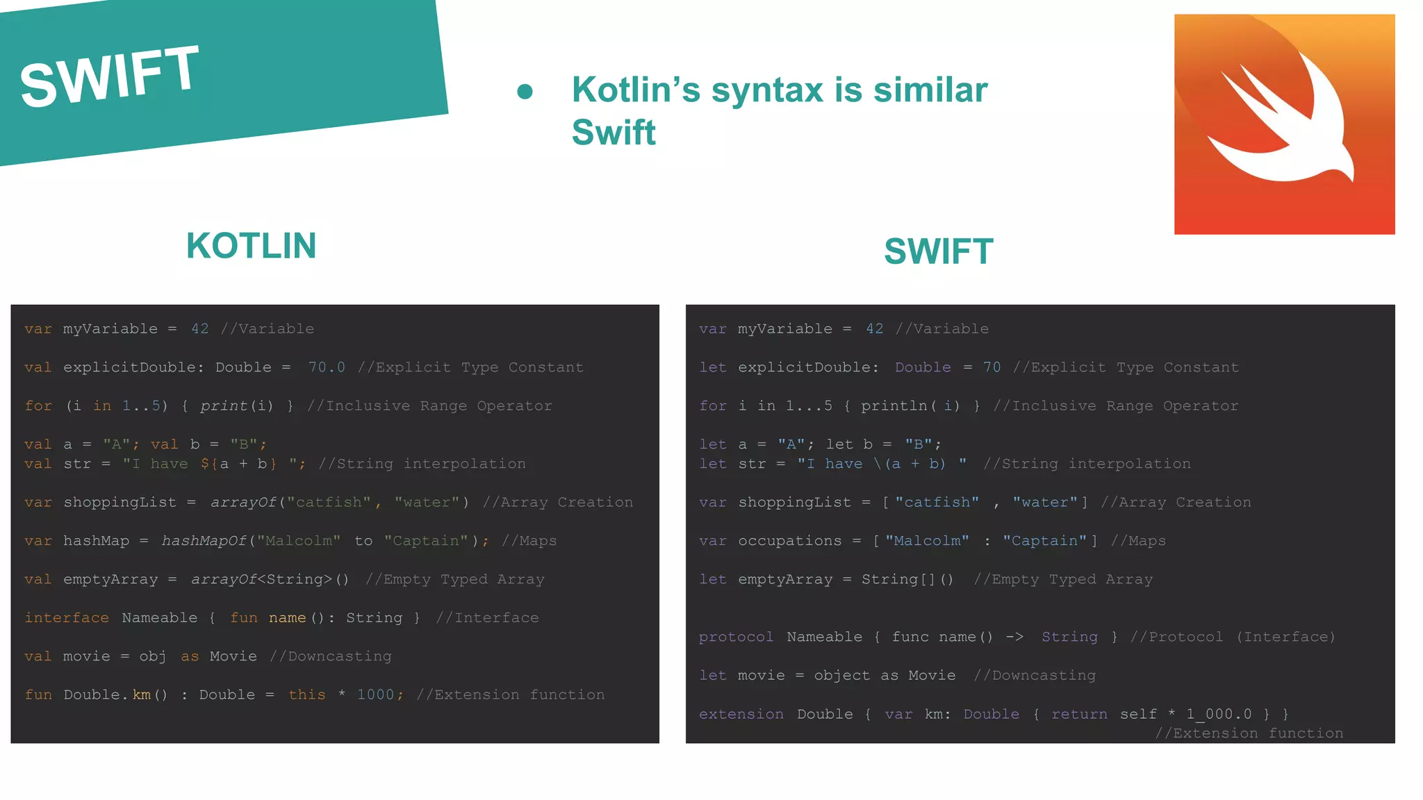 SWIFT
var myVariable = 42 //Variable
val explicitDouble: Double = 70.0 //Explicit Type Constant
for (i in 1..5) { print(i) } //Inclusive Range Operator
val a = "A"; val b = "B";
val str = "I have ${a + b} "; //String interpolation
var shoppingList = arrayOf("catfish" , "water") //Array Creation
var hashMap = hashMapOf("Malcolm" to "Captain" ); //Maps
val emptyArray = arrayOf<String>() //Empty Typed Array
interface Nameable { fun name(): String } //Interface
val movie = obj as Movie //Downcasting
fun Double.km() : Double = this * 1000; //Extension function
KOTLIN SWIFT
var myVariable = 42 //Variable
let explicitDouble: Double = 70 //Explicit Type Constant
for i in 1...5 { println( i) } //Inclusive Range Operator
let a = "A"; let b = "B";
let str = "I have (a + b) " //String interpolation
var shoppingList = [ "catfish" , "water"] //Array Creation
var occupations = [ "Malcolm" : "Captain" ] //Maps
let emptyArray = String[]() //Empty Typed Array
protocol Nameable { func name() -> String } //Protocol (Interface)
let movie = object as Movie //Downcasting
extension Double { var km: Double { return self * 1_000.0 } }
//Extension function
● Kotlin’s syntax is similar
Swift
 