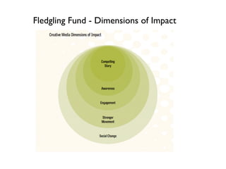 Fledgling Fund - Dimensions of Impact
 