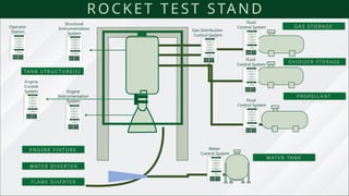 Propulsion Testing ADG_Rocket Engine Propulsion Test Solution Overview.pptx