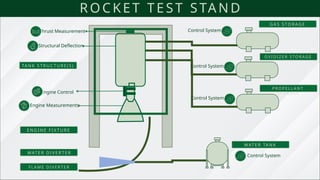 ADG_Rocket Engine Propulsion Test Solution Overview.pptx