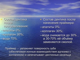 • Состав дентинаСостав дентина
послепосле
протравливанияпротравливания::
--апатиты 0%--апатиты 0%;;
--коллаген 30%--коллаген 30%;;
--вода 70%.--вода 70%.
• Состав дентина послеСостав дентина после
нанесения праймерананесения праймера::
--апатиты 0%--апатиты 0%;;
--коллаген 30%--коллаген 30%;;
--вода снижается до 30% ,--вода снижается до 30% ,
а 30-70% её объёмаа 30-70% её объёма
заменяются смолой.заменяются смолой.
Праймер -Праймер - увлажняет поверхность зубаувлажняет поверхность зуба
(обеспечивая ионные взаимодействия адгезива с(обеспечивая ионные взаимодействия адгезива с
коллагеном) и запечатывает дентинные канальцаколлагеном) и запечатывает дентинные канальца
 