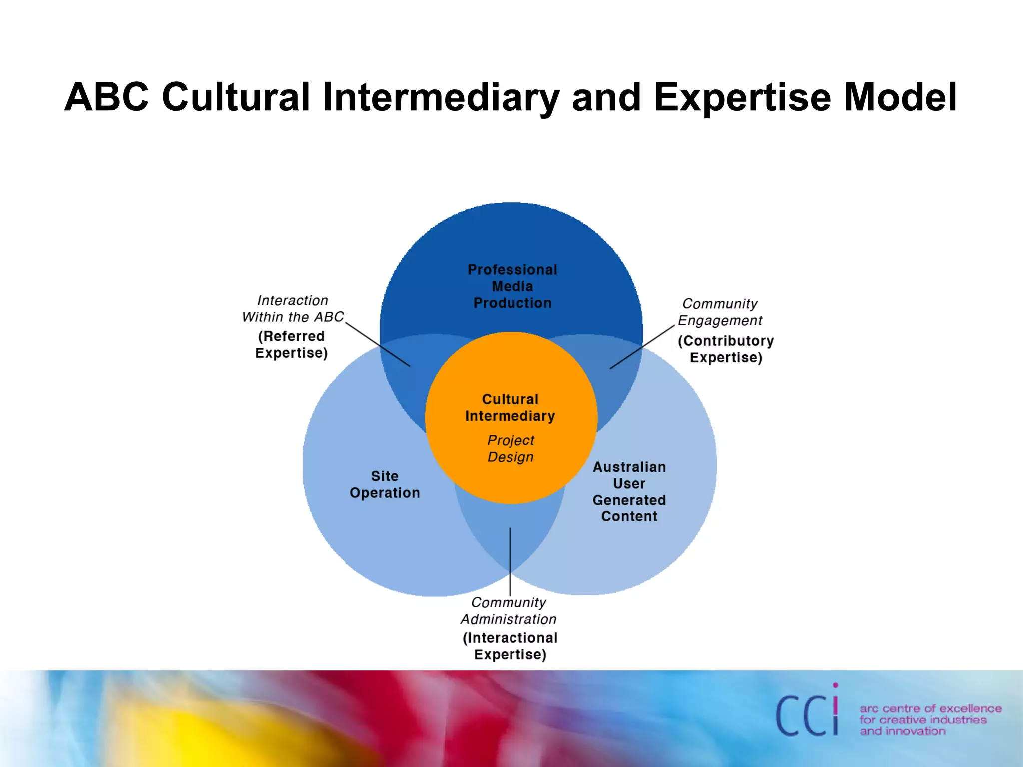 ABC Cultural Intermediary and Expertise Model
 