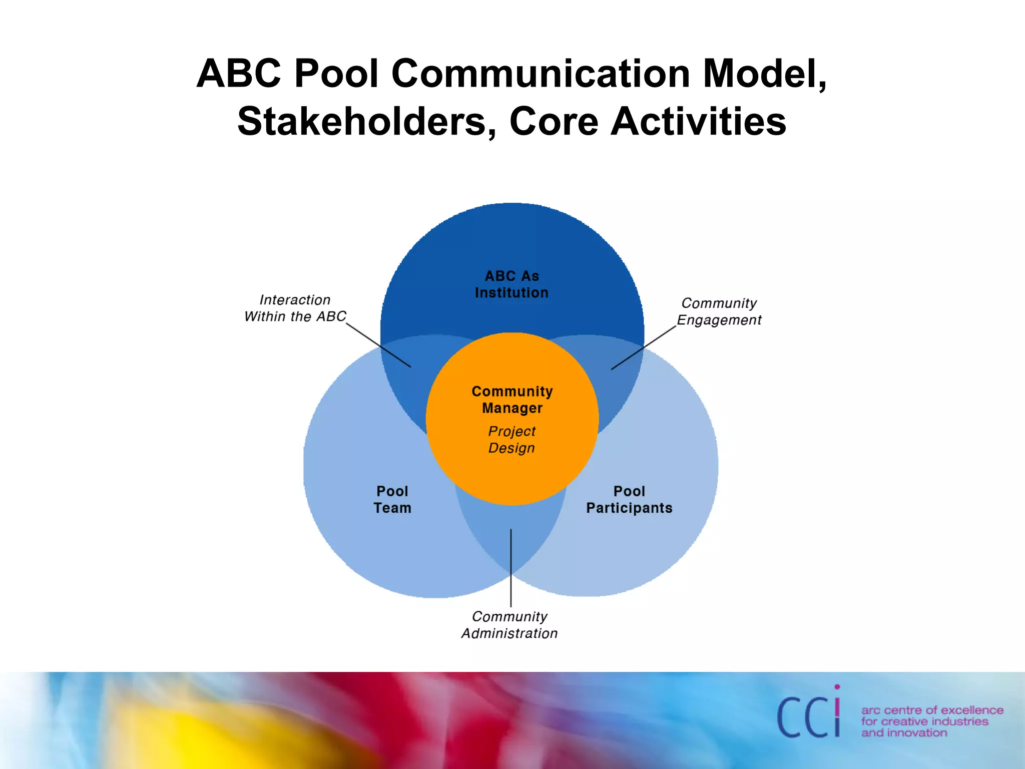 ABC Pool Communication Model,
Stakeholders, Core Activities
 