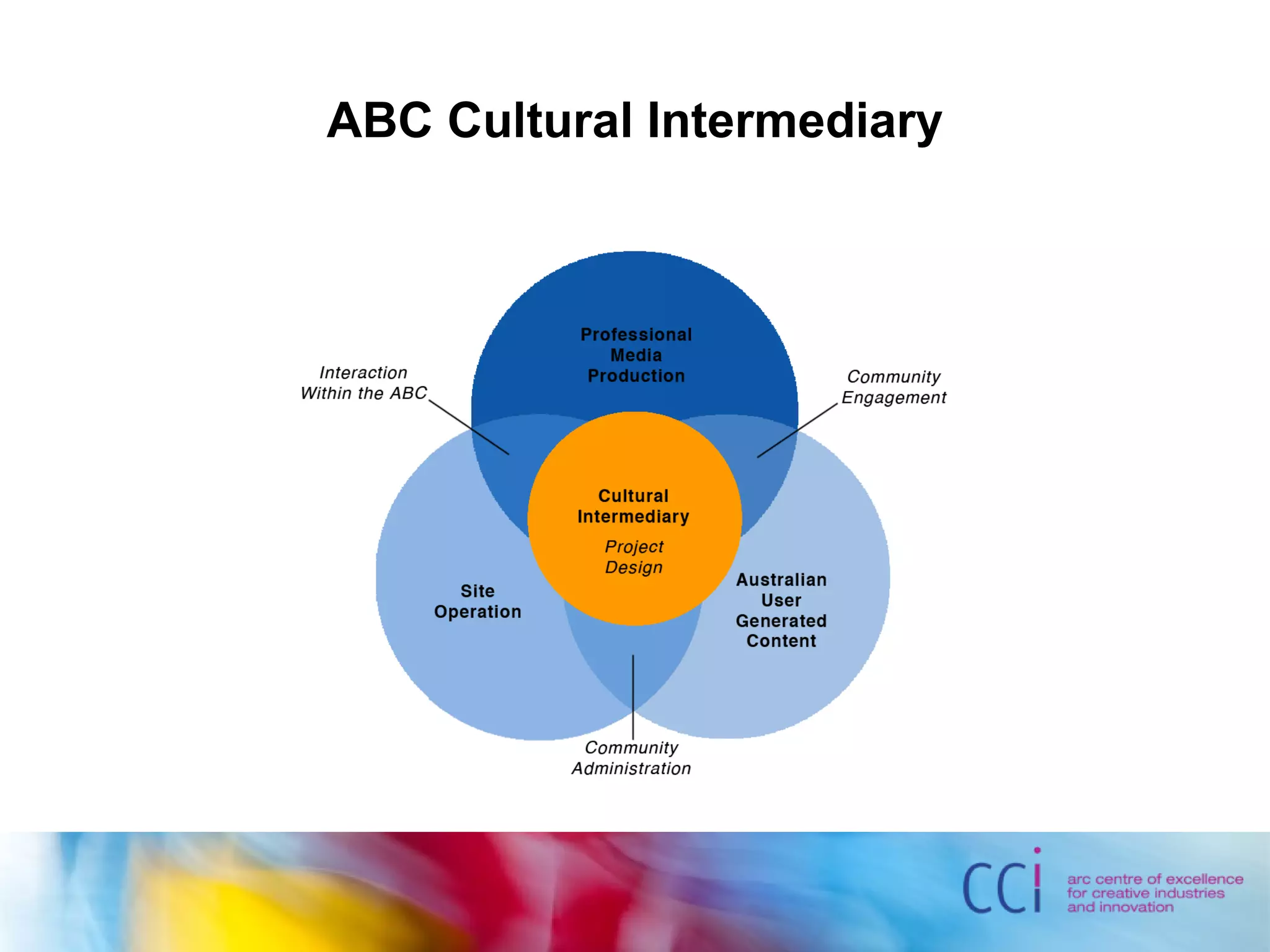 ABC Cultural Intermediary
 