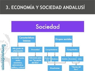 3. ECONOMÍA Y SOCIEDAD ANDALUSÍ

 