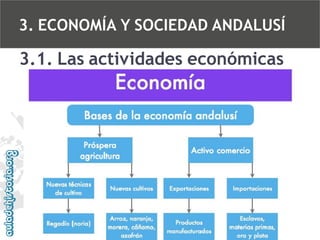 3. ECONOMÍA Y SOCIEDAD ANDALUSÍ

3.1. Las actividades económicas

 