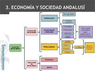 3. ECONOMÍA Y SOCIEDAD ANDALUSÍ

 