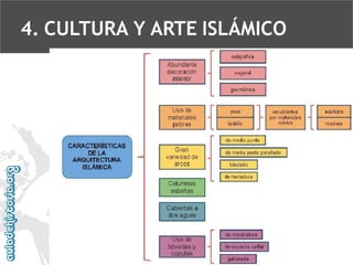 4. CULTURA Y ARTE ISLÁMICO

 