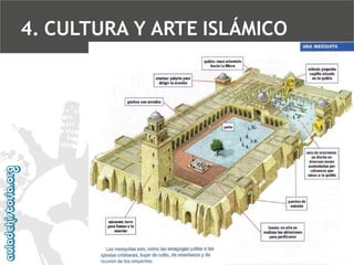 4. CULTURA Y ARTE ISLÁMICO

 