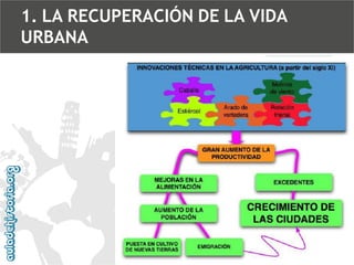 1. LA RECUPERACIÓN DE LA VIDA
URBANA

 