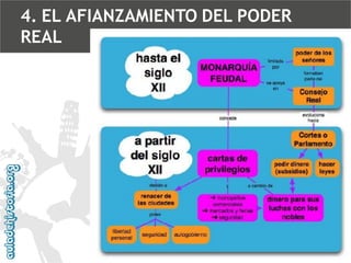4. EL AFIANZAMIENTO DEL PODER
REAL

 
