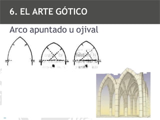 6. EL ARTE GÓTICO
Arco apuntado u ojival

 