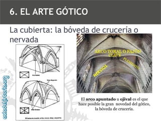 6. EL ARTE GÓTICO
La cubierta: la bóveda de crucería o
nervada
ARCO TORAL O FAJÓN
CLAVE

El arco apuntado u ojival es el que
hace posible la gran novedad del gótico,
la bóveda de crucería.

 