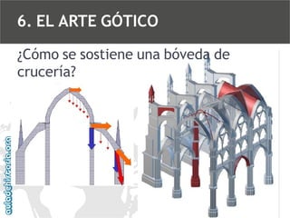 6. EL ARTE GÓTICO
¿Cómo se sostiene una bóveda de
crucería?

 