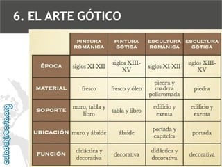 6. EL ARTE GÓTICO

 