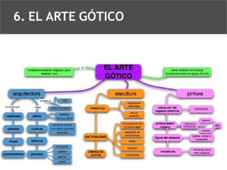 6. EL ARTE GÓTICO

 