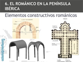 6. EL ROMÁNICO EN LA PENÍNSULA
IBÉRICA

Elementos constructivos románicos

 