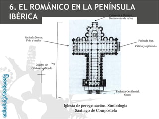 6. EL ROMÁNICO EN LA PENÍNSULA
IBÉRICA
Cabecera a Oriente.
Nacimiento de la luz

Fachada Norte.
Frío y oculto

Fachada Sur.
Cálido y optimista

Cuerpo de
Cristo crucificado

Fachada Occidental.
Ocaso

Iglesia de peregrinación. Simbología
Santiago de Compostela

 