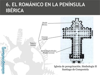 6. EL ROMÁNICO EN LA PENÍNSULA
IBÉRICA
Ábside
Divino

Crucero
Tránsito
Espacio
Camino
Naves longitudinales
Mundo terrenal

Iglesia de peregrinación. Simbología II
Santiago de Compostela

 