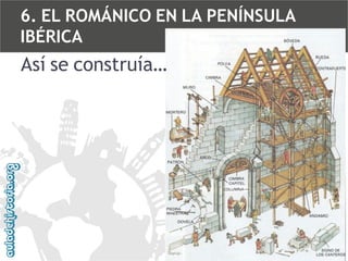 6. EL ROMÁNICO EN LA PENÍNSULA
IBÉRICA

Así se construía…

 