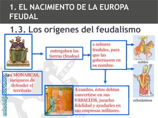 1. EL NACIMIENTO DE LA EUROPA
FEUDAL

1.3. Los orígenes del feudalismo
entregaban las
tierras (feudos)

Los MONARCAS,
incapaces de
defender el
territorio

a señores
feudales, para
que las
gobernasen en
su nombre.

A cambio, éstos debían
convertirse en sus
VASALLOS, jurarles
fidelidad y ayudarles en
sus empresas militares.

o
nobles

eclesiásticos

 