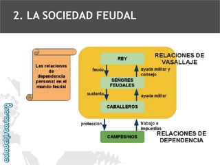2. LA SOCIEDAD FEUDAL

 