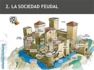 2. LA SOCIEDAD FEUDAL

 