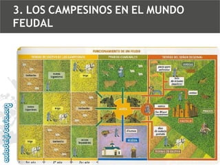 3. LOS CAMPESINOS EN EL MUNDO
FEUDAL

 