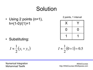Numerical Integration
Mohammad Tawfik
#WikiCourses
http://WikiCourses.WikiSpaces.com
Solution
• Using 2 points (n=1),
h=(1-0)/(1)=1
• Substituting:
 21
2
1
yyI    5.010
2
1
I
YX
00
11
2 points, 1 interval
 