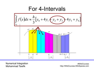 Numerical Integration
Mohammad Tawfik
#WikiCourses
http://WikiCourses.WikiSpaces.com
For 4-Intervals
   432210 44
3
4
0
yyyyyy
h
dxxf
x
x

 