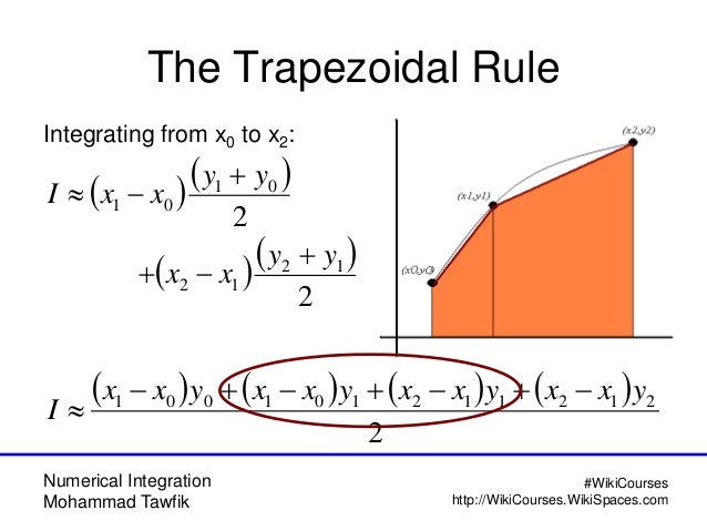 Numerical Integration